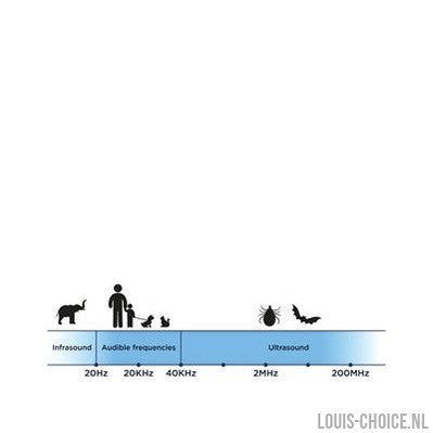 Tickless Teek En Vlo Afweer Voor Hond En Kat Beige-TICKLESS-Louis Choice